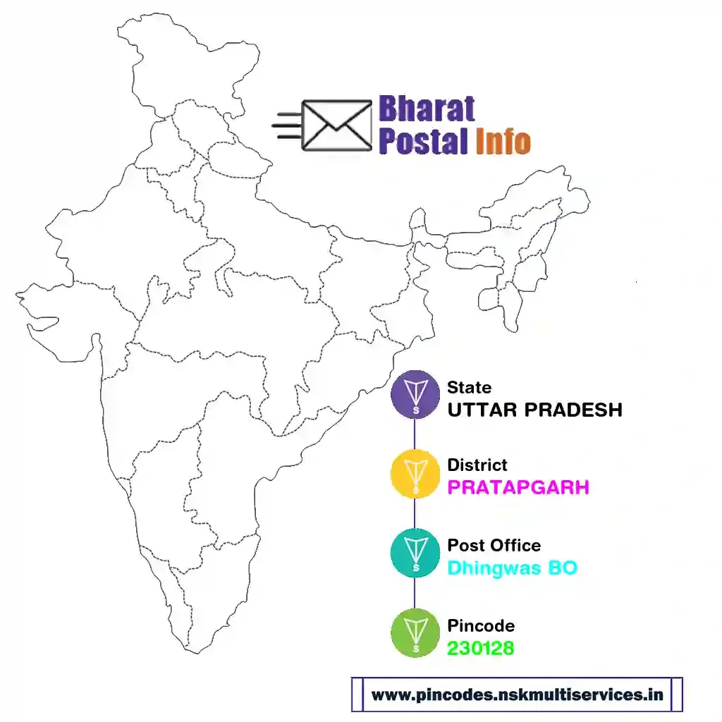 UTTAR PRADESH-PRATAPGARH-Dhingwas BO-230128